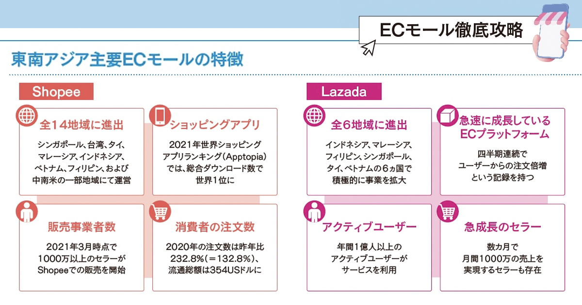 今、越境ECは東南アジアがアツい！担当者必見の現地マーケットプレイス事情