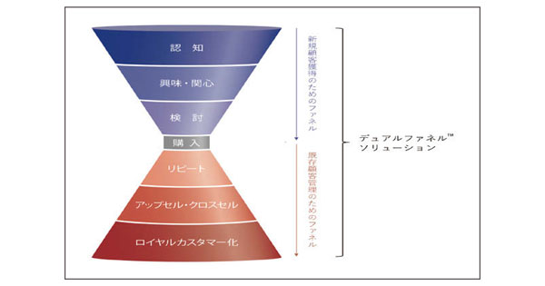 3月の広告界イベント＆新商品情報まとめ