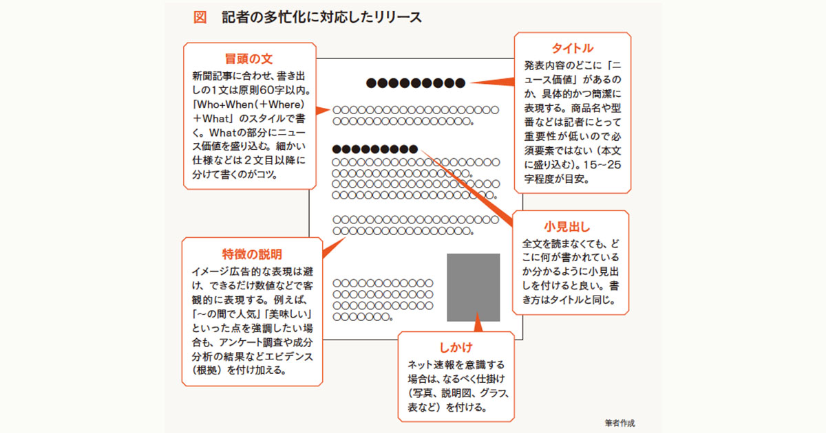 忙しい記者にも書いてもらうプレスリリース作成の極意とは？