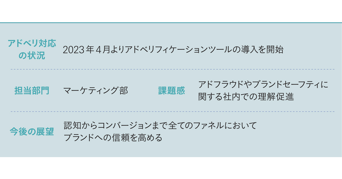 デジタル広告のCPAは4割改善 SOMPOダイレクトの不正トラフィック対策