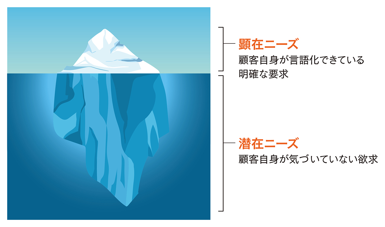 顧客の期待を超え、感動するほどのCXを提供する心得 | 販促会議