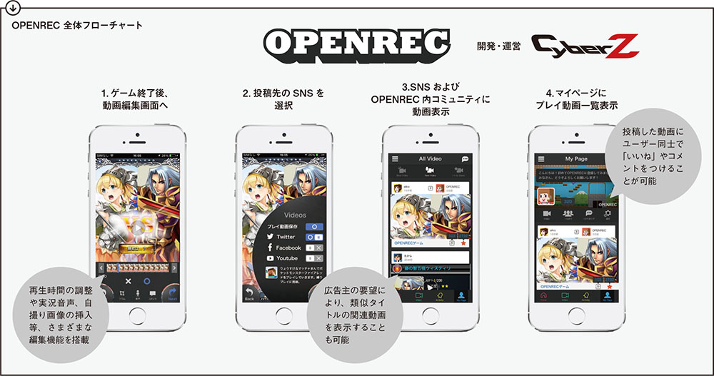 [PR] 狙うはスマホゲームユーザー 「ゲーム×動画」で市場を盛り上げる