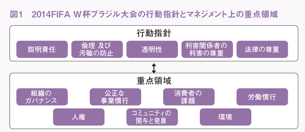 W杯にみるマネジメント課題