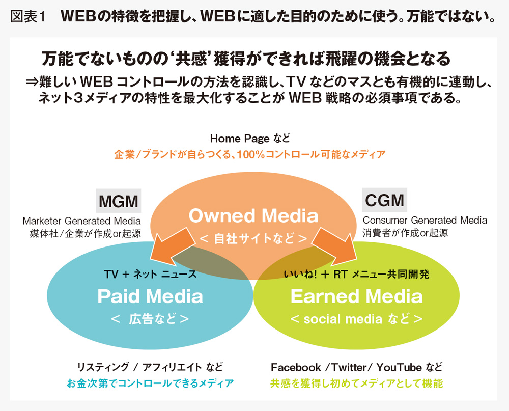 「恋チュン」現象に学ぶ！コンテンツのシェアを最大化させる方法