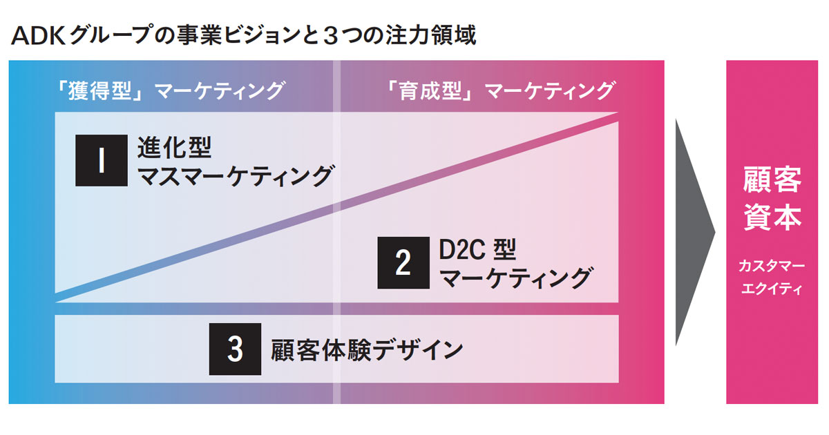 [PR] 植野CEOに聞く、 伴走型パートナーシップを目指す「ADK CONNECT」の狙いと構想