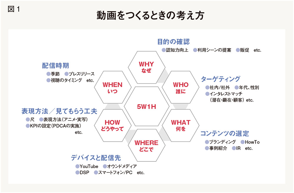 [PR] 社内調整と著作権・版権がポイント、ＰＲ動画制作のノウハウと注意点