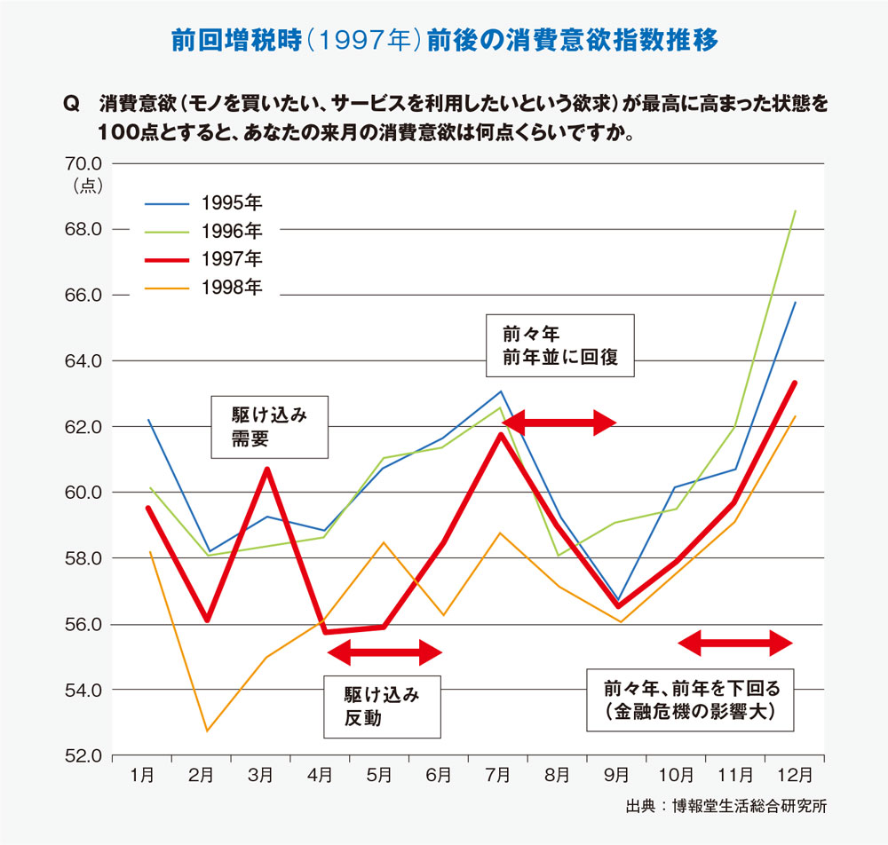 2014 年 消費 税