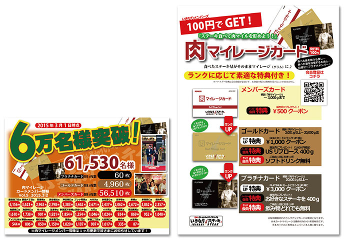 既存顧客の維持に有効な手とは？（1）