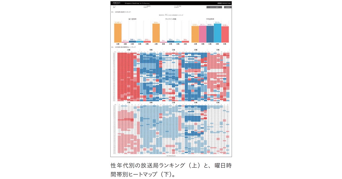 [PR] シングルソースデータを活用 データのプロでなくても、使いやすいサービス