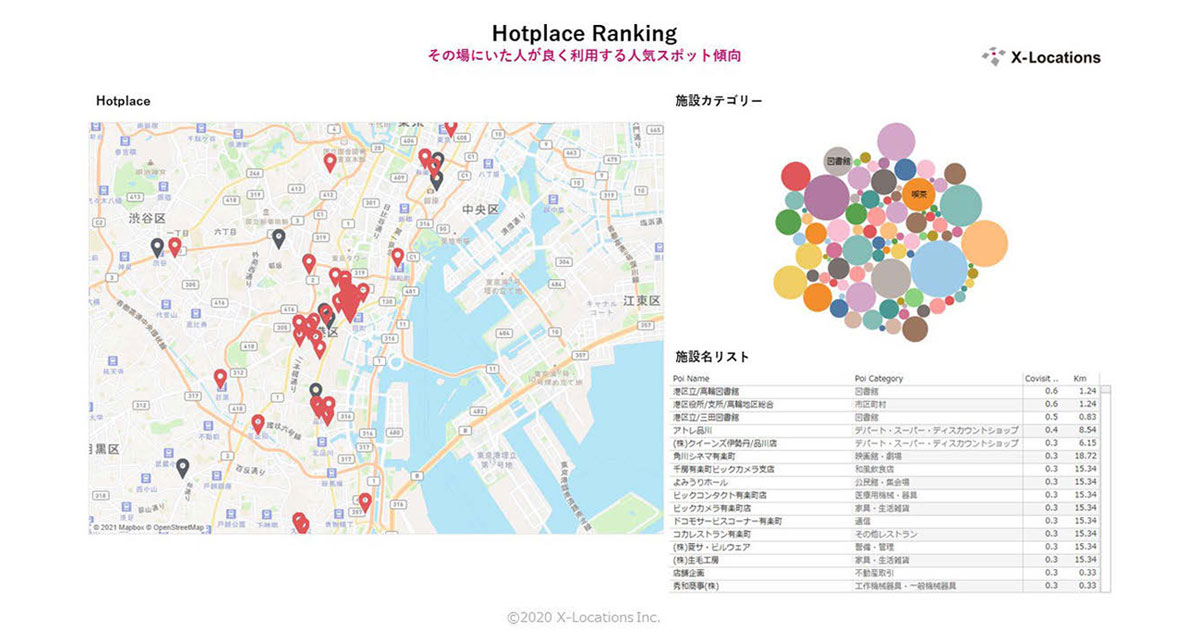 位置情報によるアカウンタビリティ強化