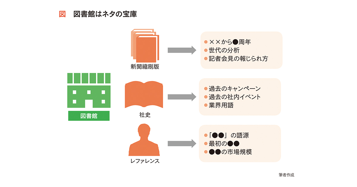 斬新な切り口を探すならアナログ情報が役に立つ