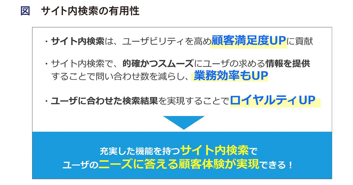 [PR] サイト内検索がステークホルダーとの関係構築の最短手段に