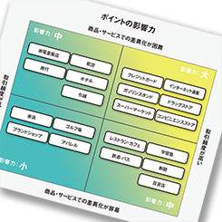 機能するポイントプログラムを構築・維持する方法