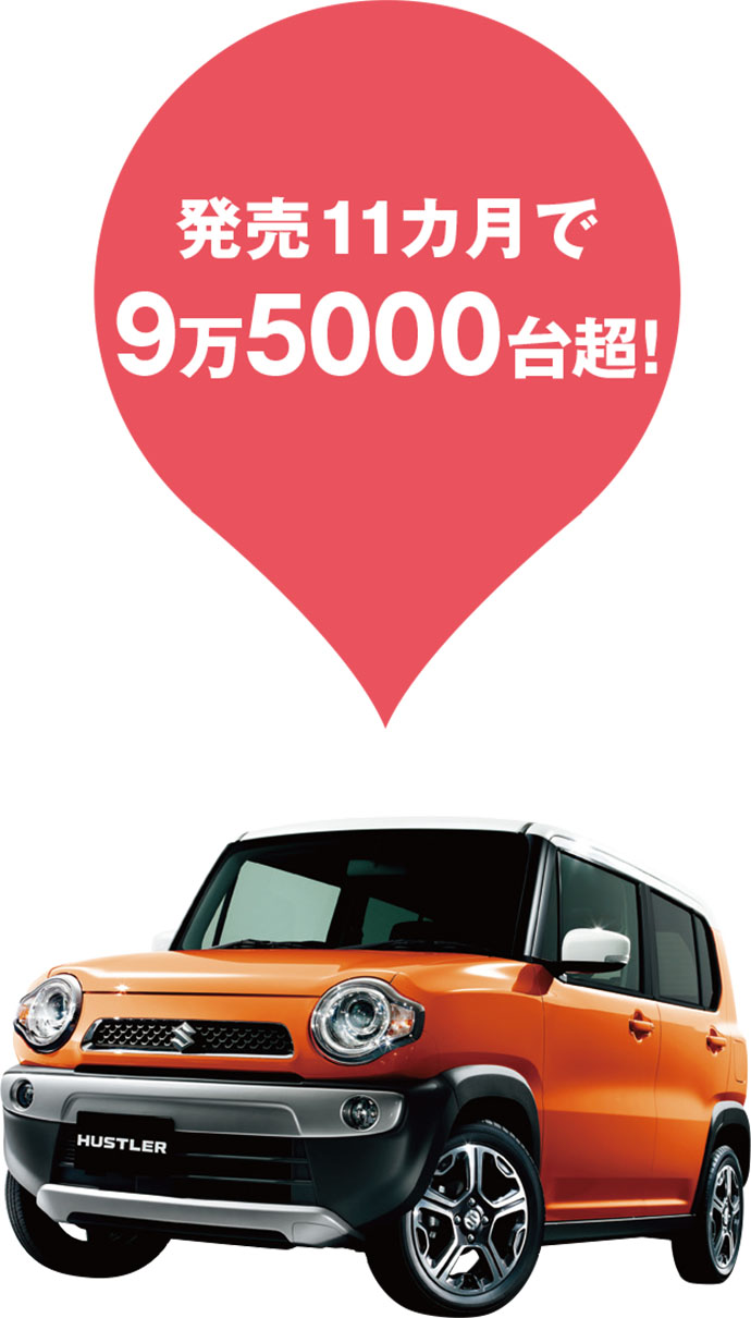 「ハスラー」生活の足を超えた軽自動車 