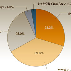 生活者の3割超「消費増税に備えた、家計防衛策を考えている」