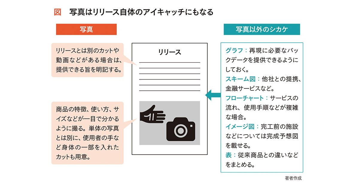 リリースの記事化率をアップする「シカケ」とは？