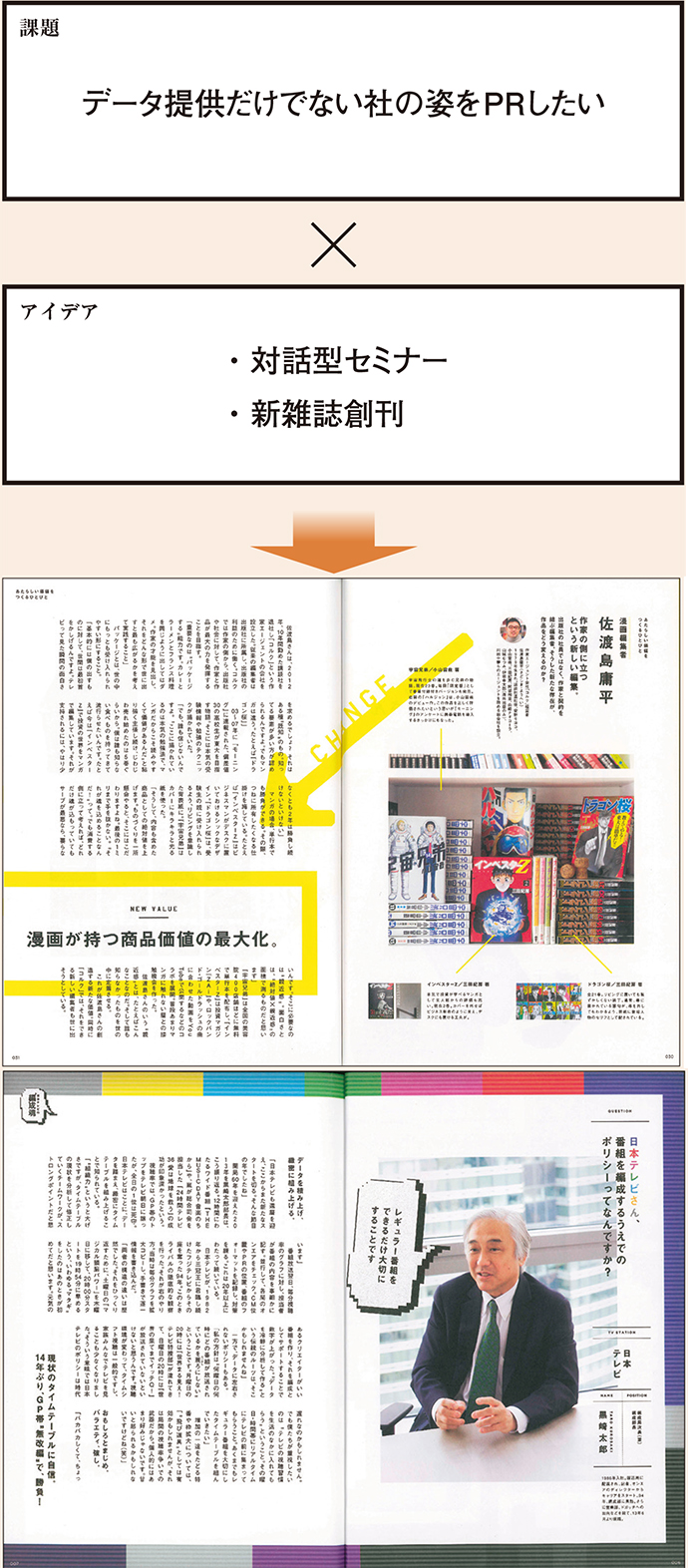 創刊号は『編成魂』、ビデオリサーチが新雑誌を創刊した理由