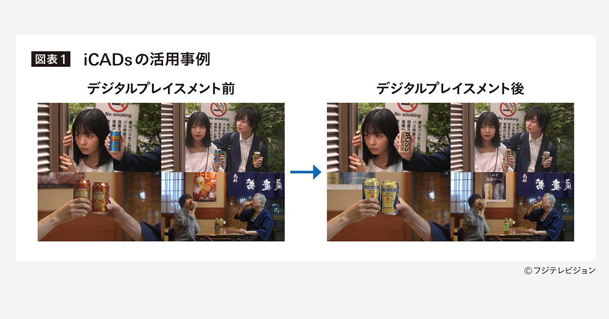 [PR] テレビの新たな価値を生む、進化したプロダクトプレイスメントの形