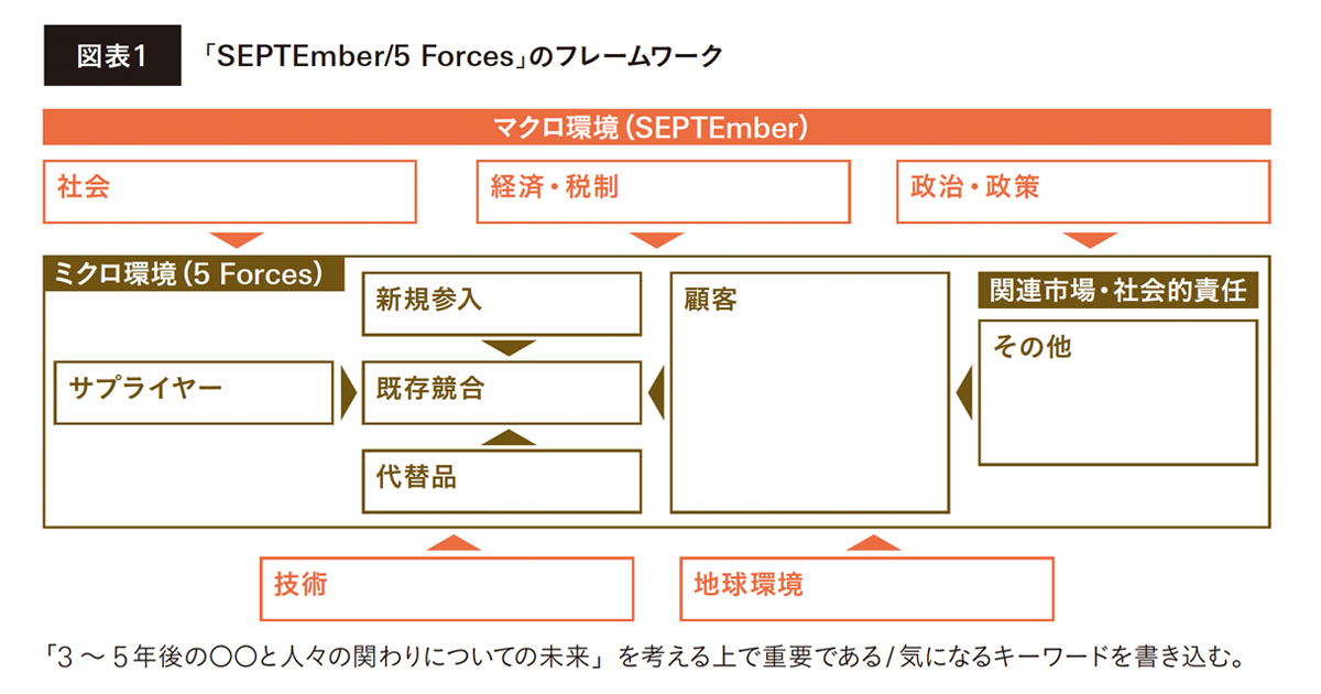 「なりわい」を再定義し言語化するためのフレームワーク