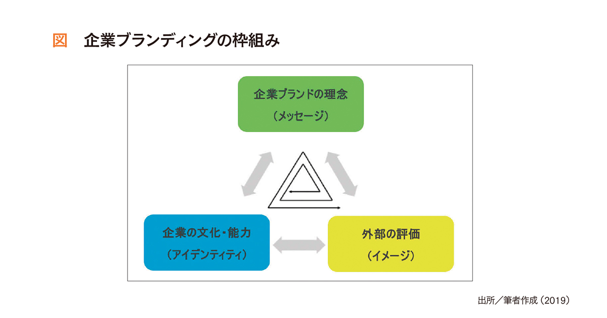 パーパスブランディングの成否を分ける！ 各プロセスにおいての広報の役割とは？