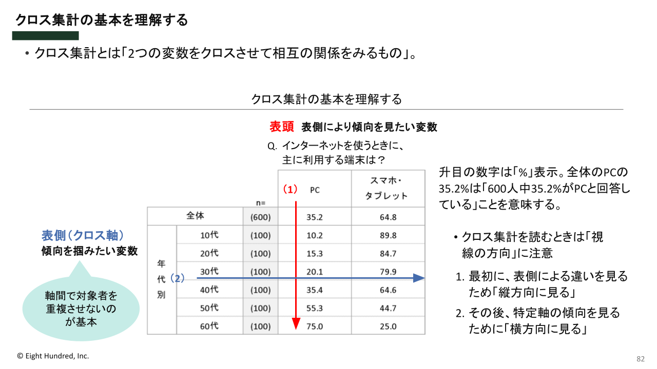 マーケティングリサーチ基礎講座 | 宣伝会議の教育講座