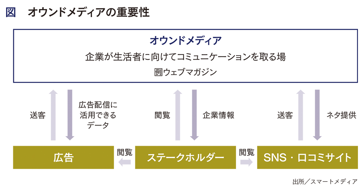 [PR] ブランディングに悩む企業のためのオウンドメディア戦略