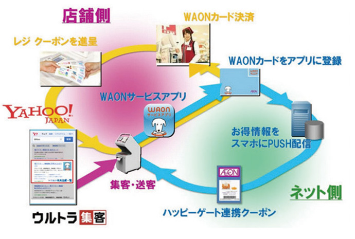 「O2OとECの連携」―2014年注目のSPキーワード（3）