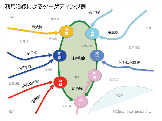 位置情報使ったターゲティングでオンライン広告を配信