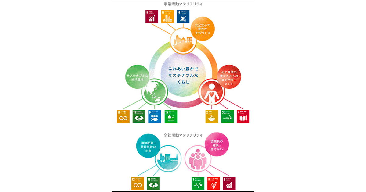 マテリアリティを2種類設ける 凸版印刷のSDGs