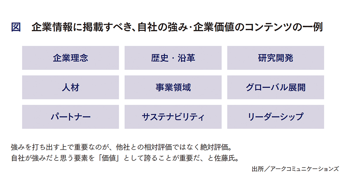 [PR] 企業情報の充実化でコロナ禍でも確かなCVにつながるサイトに