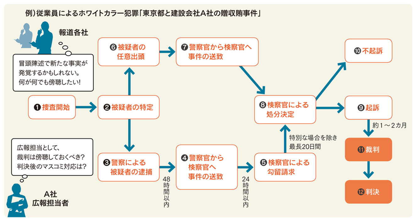裁判 日程 調べ 方
