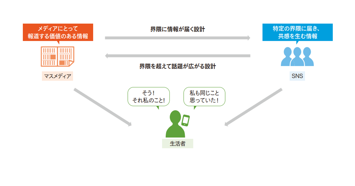 メディア露出の価値を最大化するには? SNS連動で話題を増幅させる次世代PR