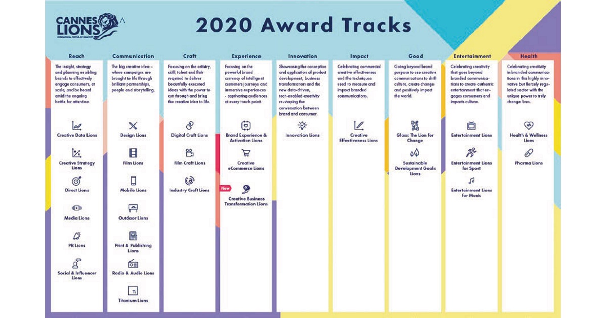 海外広告賞2020の変更点は？
