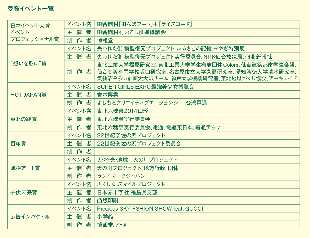 JACEイベントアワードからイベントの意味合いを考える
