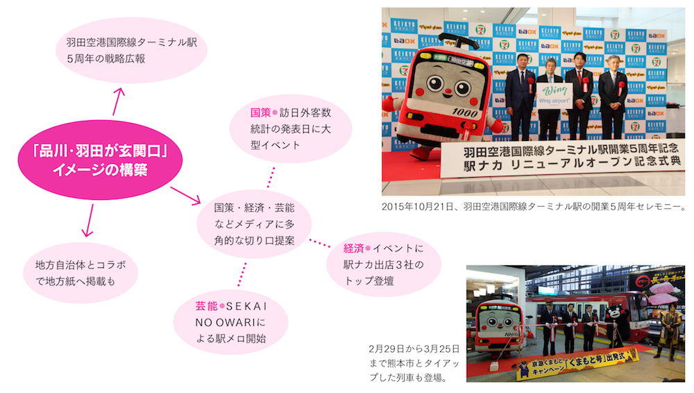 沿線価値向上に挑む京急のグループ広報 「品川・羽田」イメージの定着へ
