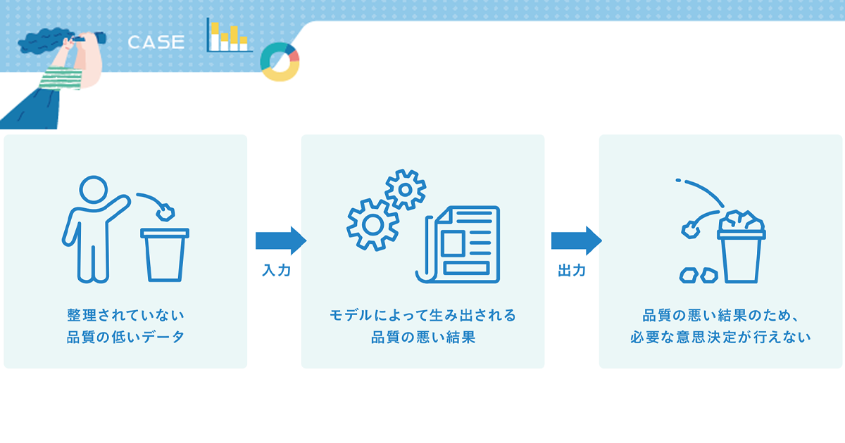 デジタルですら「分析しづらい時代」の到来 鍵は適切なデータ、モデル、それを活かす人材