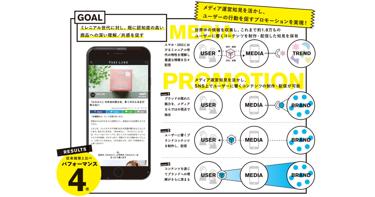 [PR] フェイスマスクブランド「ルルルン」、ストーリーが認知の先、理解と共感を生んだ