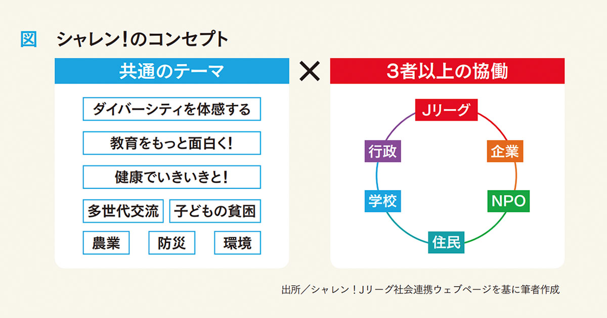 スポンサーシップからパートナーシップへ──SDGsへの貢献