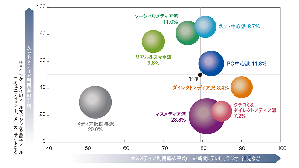 激変する消費者行動に企業はどう対応するべきか