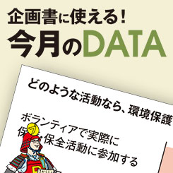環境活動を行う企業に、9割の人が好感を持つ