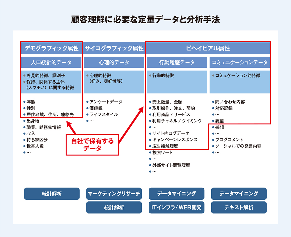 顧客満足度7年トップのソニー銀行が取り組む「個客」マーケティングとは？