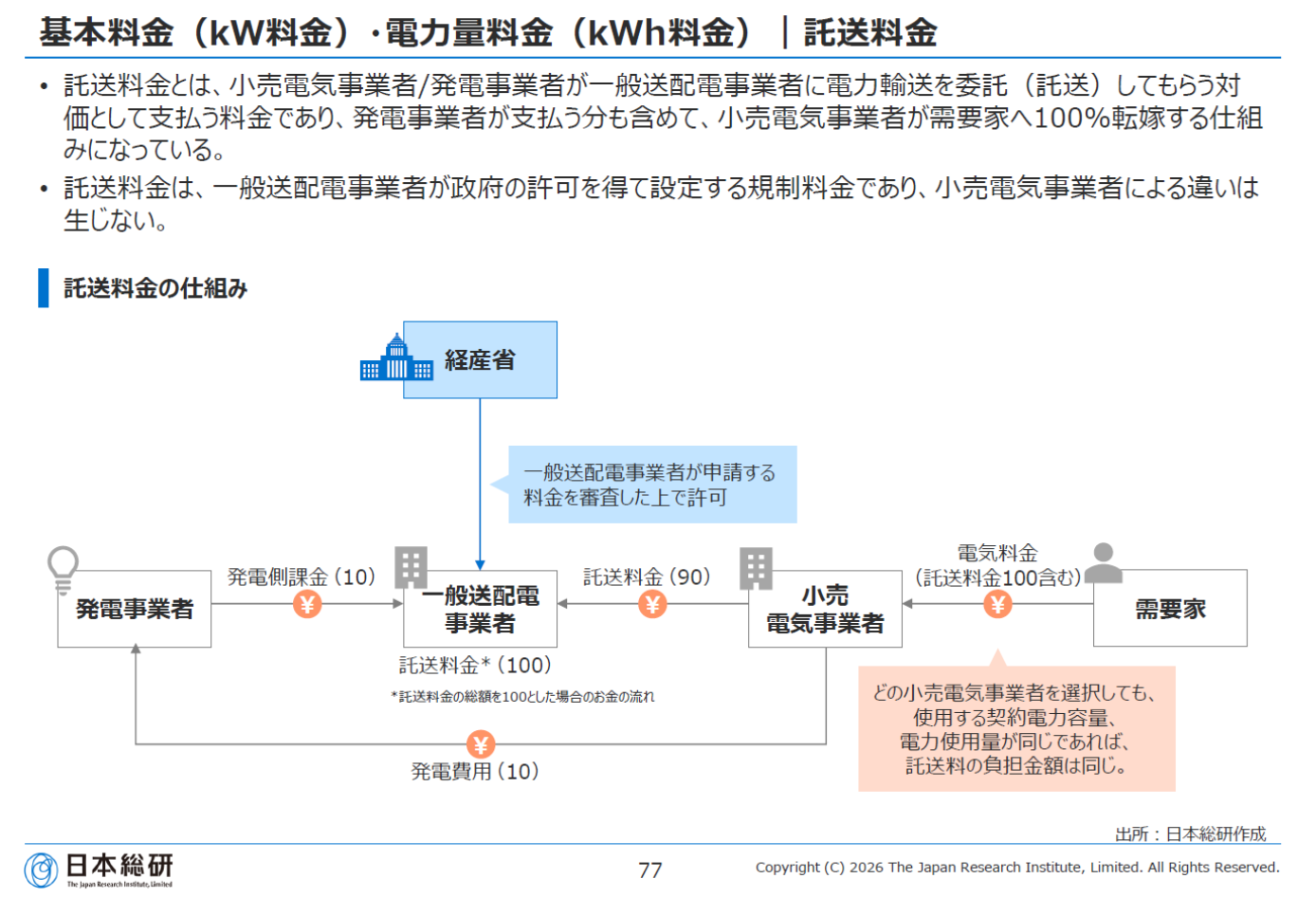 電力ビジネス基礎講座「グリッド(送配電網)の基本と仕組み解説」