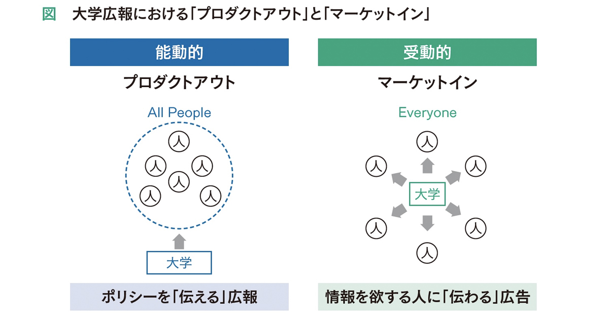 うまく伝える方法「広報」と「広告」の戦略性を考える