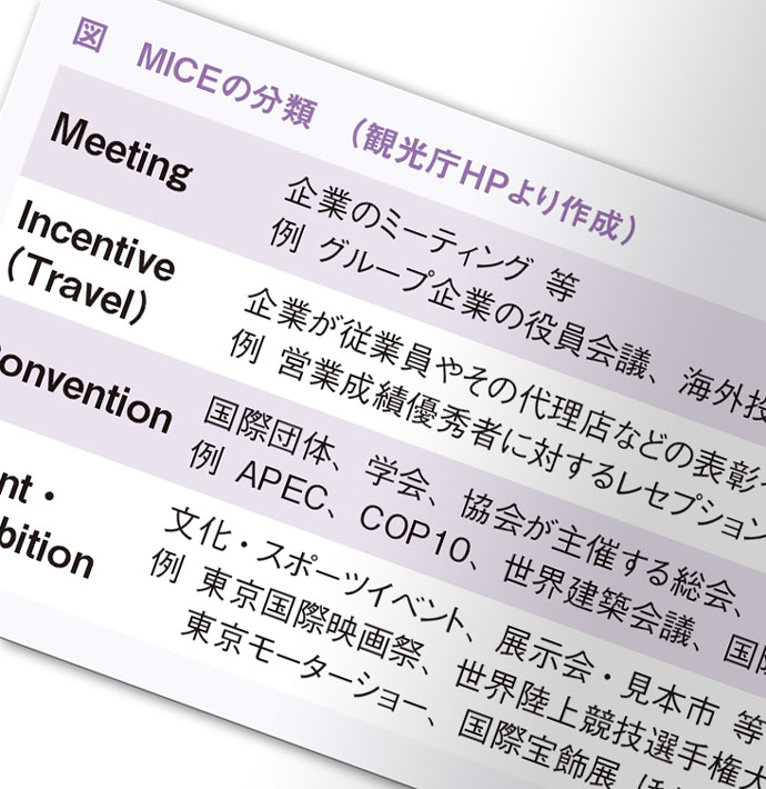 イベント産業を盛り上げる、観光庁が定めた「グローバルMICE強化都市」とは？