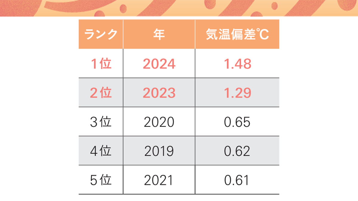 不確実な天候を商機に変えられるか？気象データ×マーケティングの新戦略