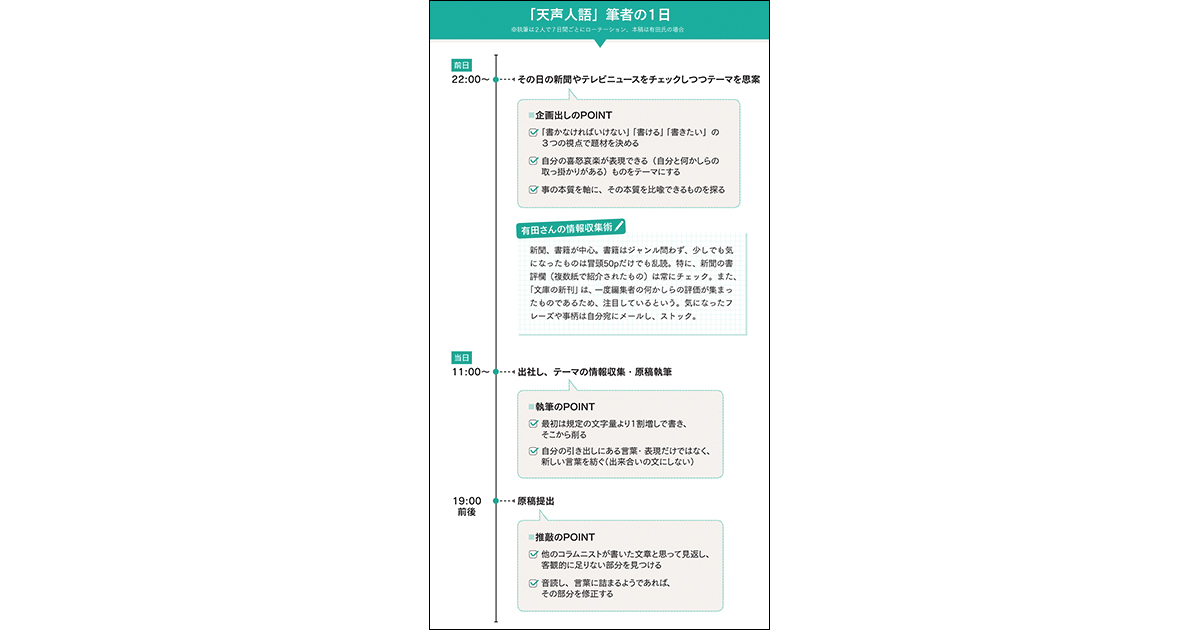 時流を見つめ、限られた文字数でまとめる 「天声人語」筆者の頭の中を分析