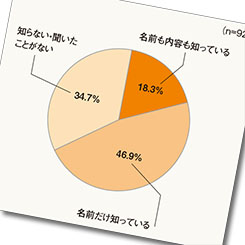 ［消費者調査］インスタグラム、ホントに使ってる？