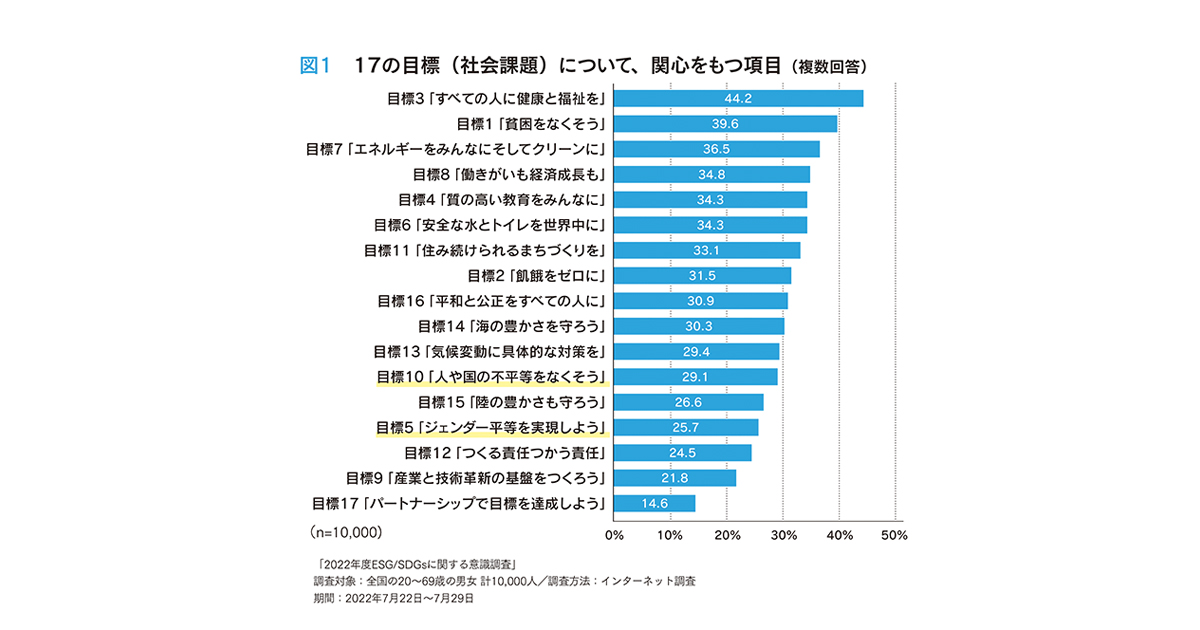 [PR] コミュニケーションにおける『人権意識』の再考