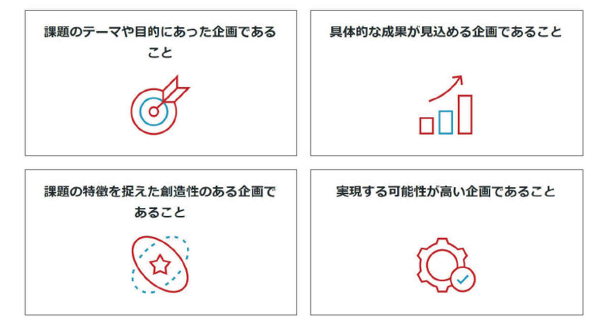 その言葉で「渾身の企画」の良さは伝わる？逆転のチャンスは、粘った人に訪れる