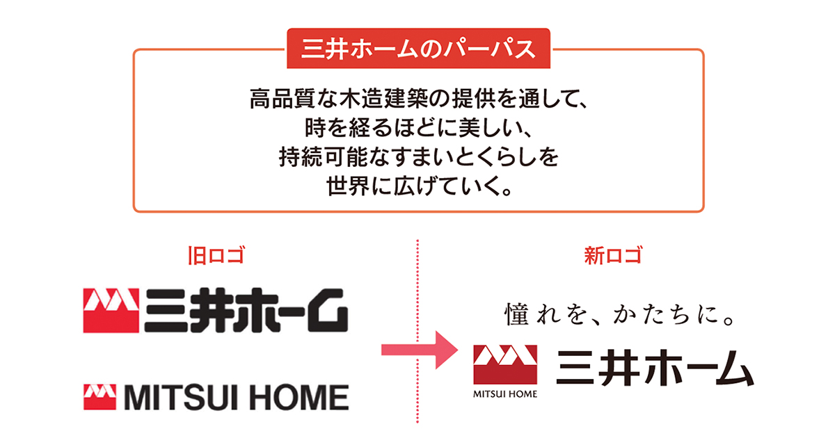 社員の挑戦する勢いが加速 ブランド進化の軸にパーパス